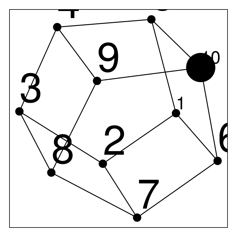 Example block output