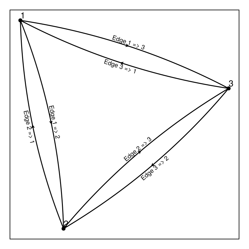 Example block output