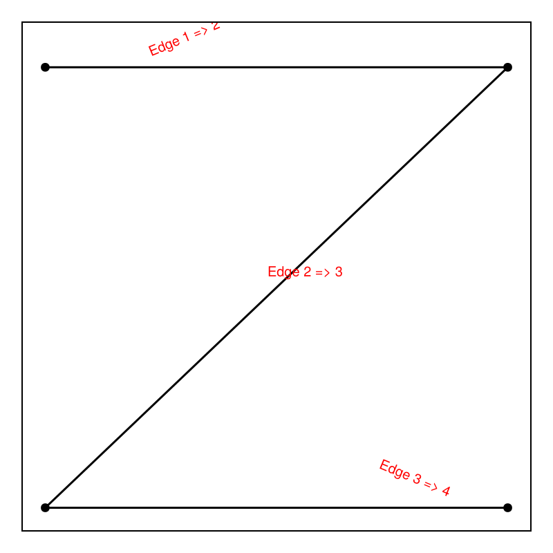 Example block output