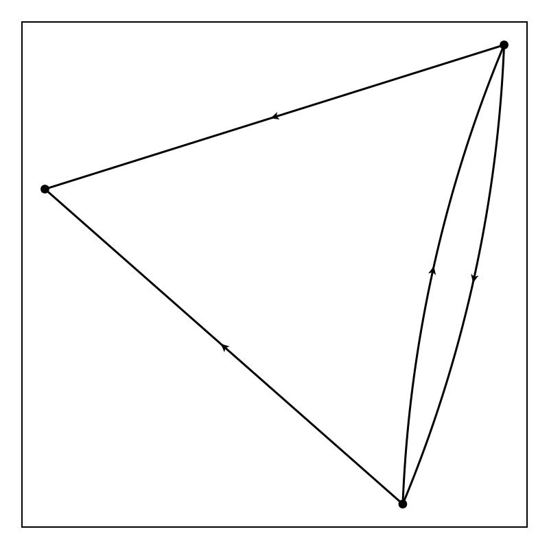 Example block output