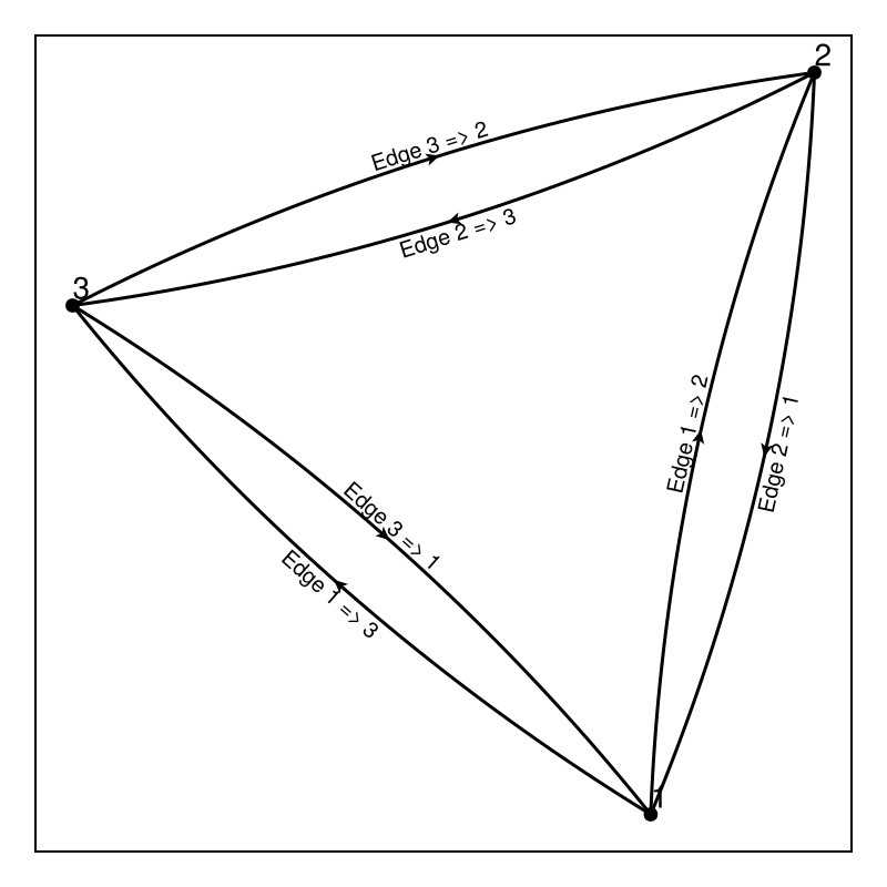 Example block output