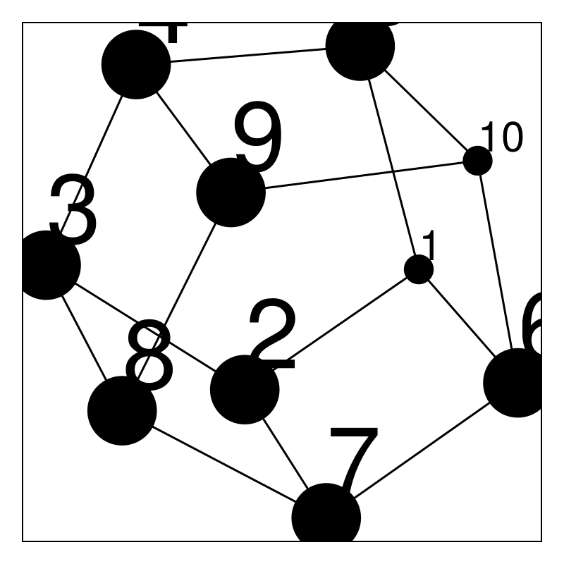 Example block output