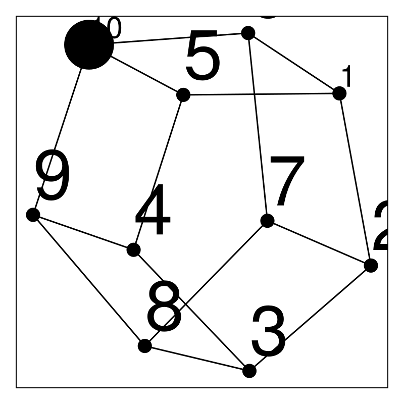 Example block output