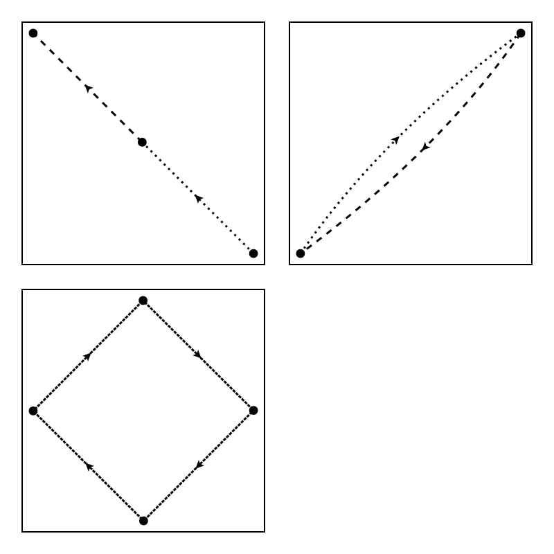 Example block output