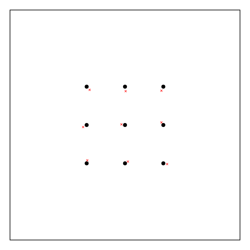 Example block output