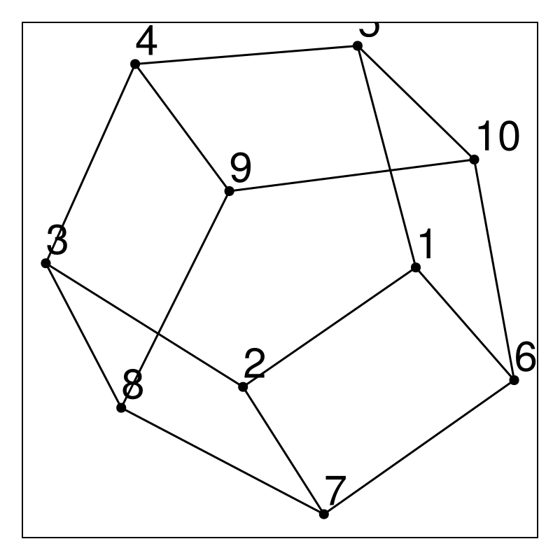 Example block output