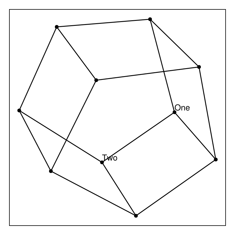 Example block output