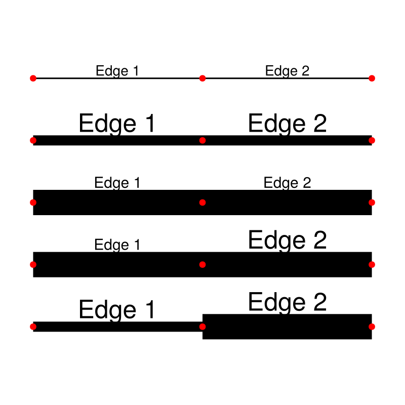 Example block output