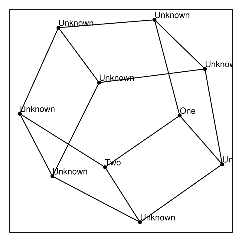 Example block output