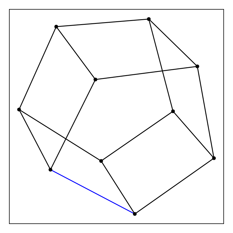 Example block output