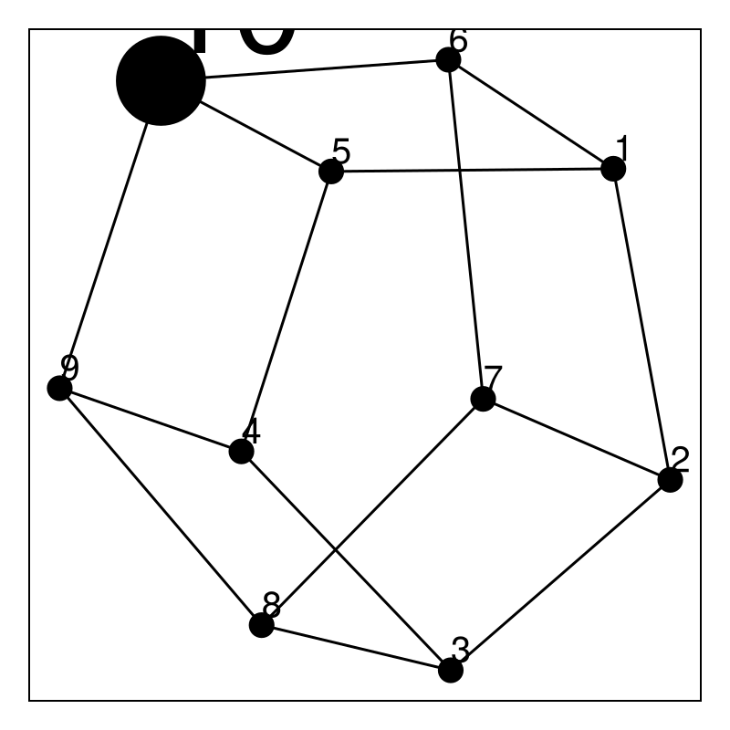 Example block output