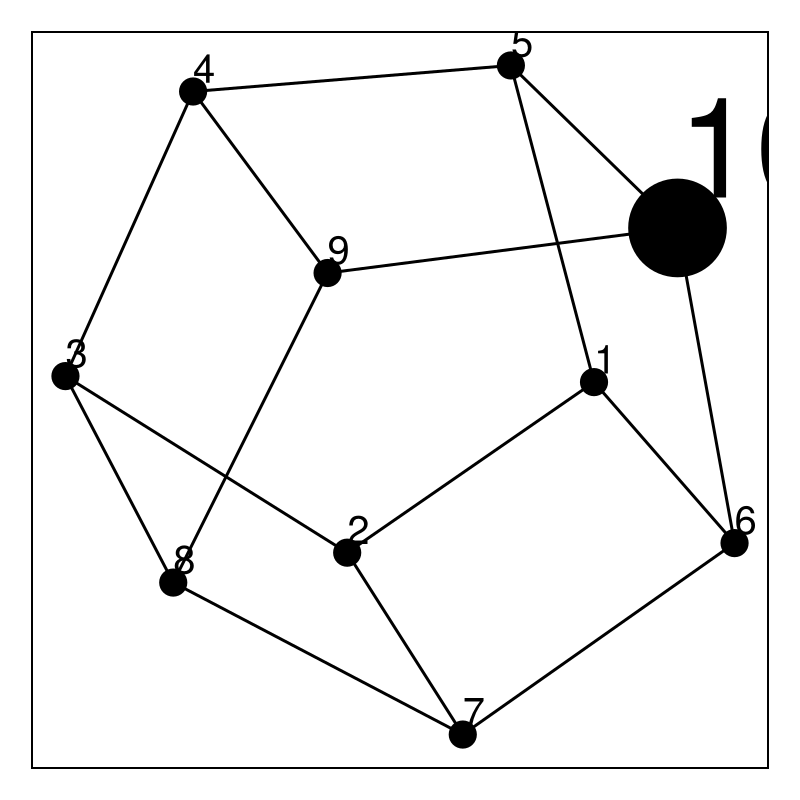 Example block output