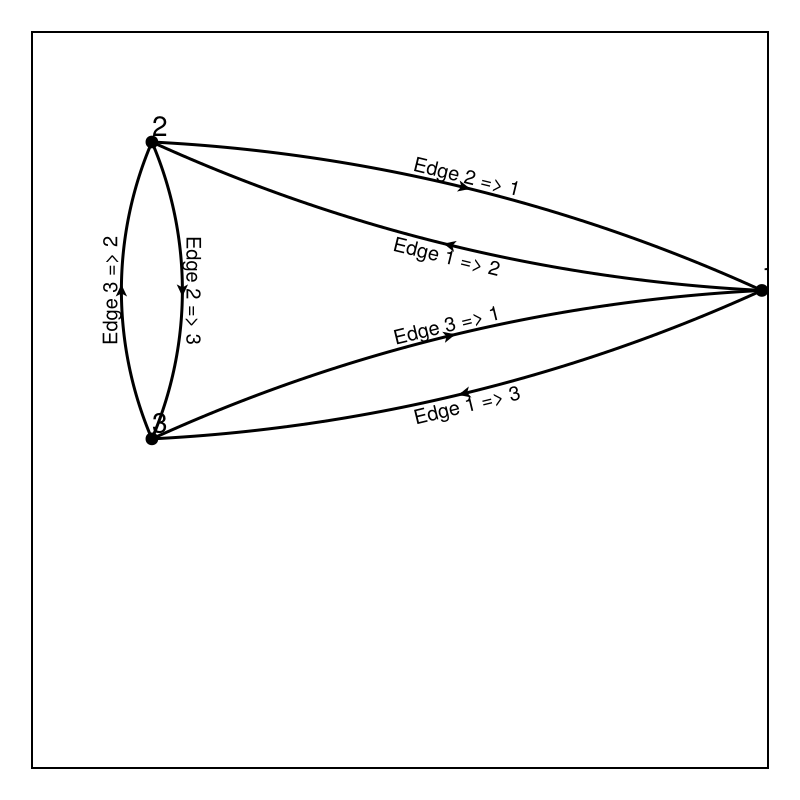 Example block output