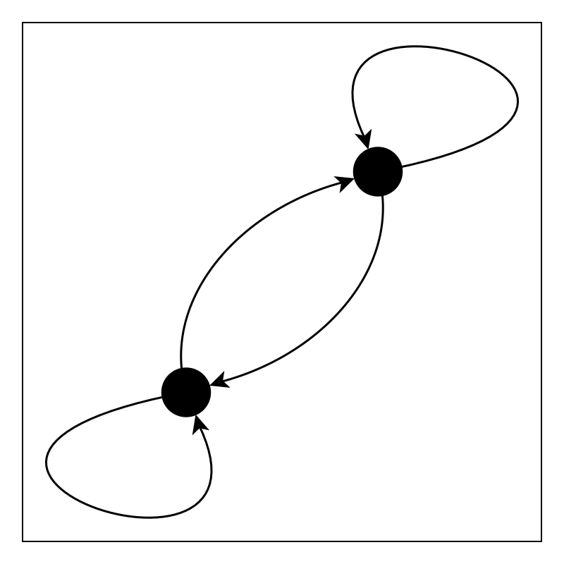 Example block output