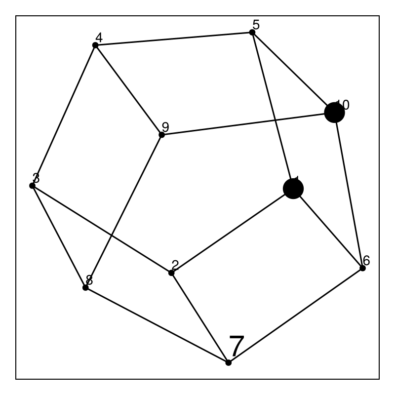 Example block output