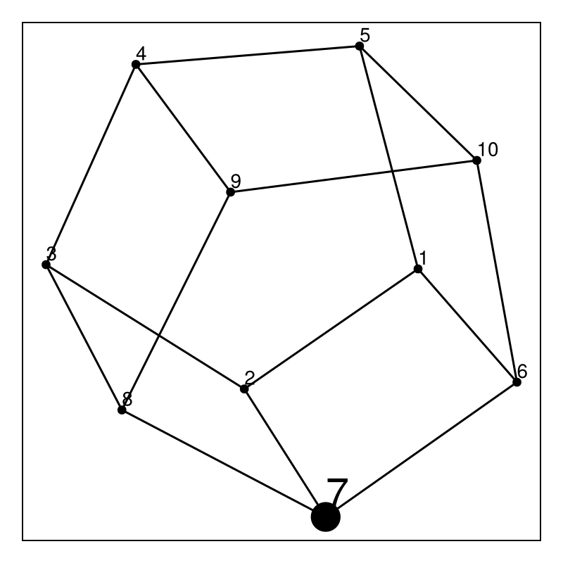 Example block output